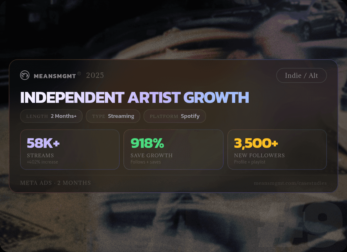Independent artist Ouroboros partnered with Means Management from Feb-April 2025 for a targeted Spotify growth campaign. 