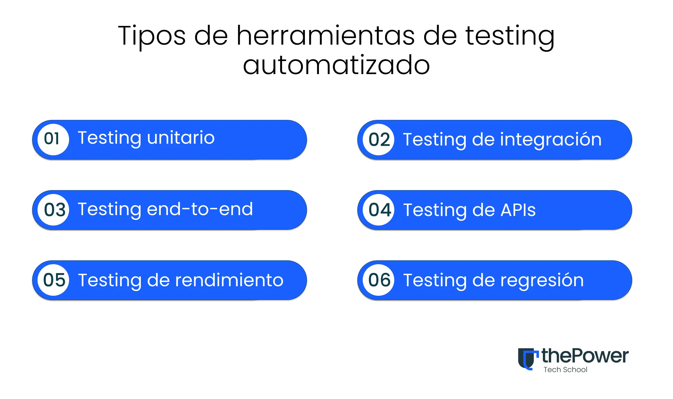 Tipos de herramientas de testing automatizado