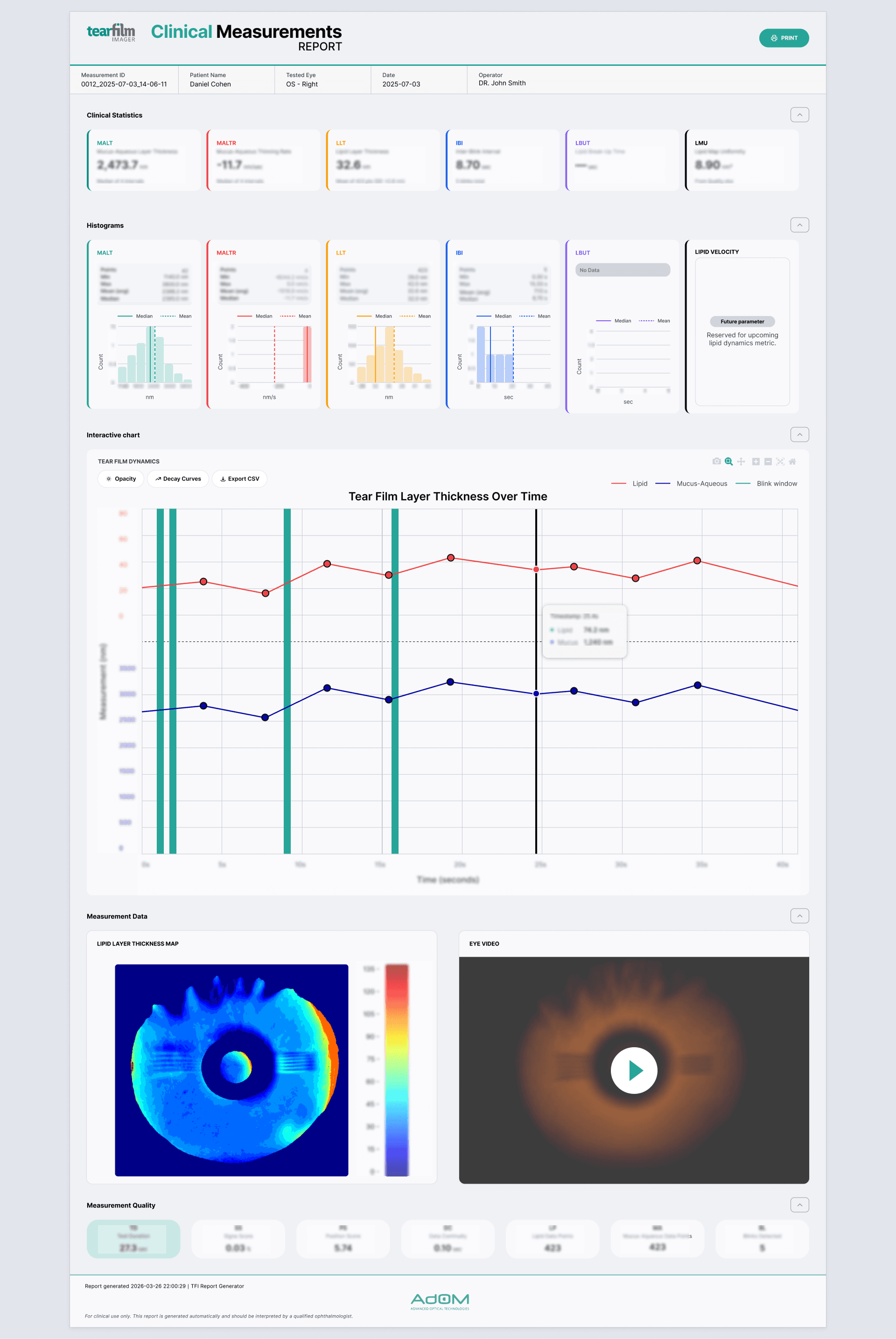 Light high fidelity Clinical report
