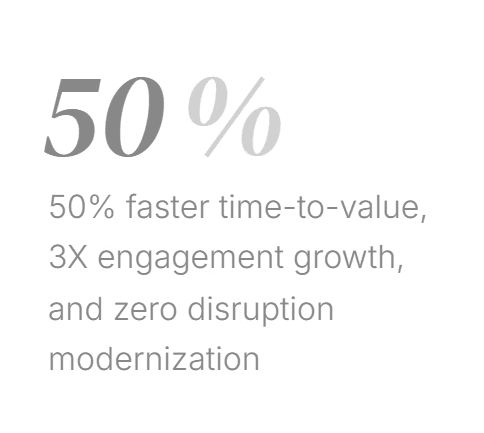 50% faster time-to-value, 3X engagement growth, and zero disruption modernization—proving that competitive advantage isn’t just built, it’s engineered.