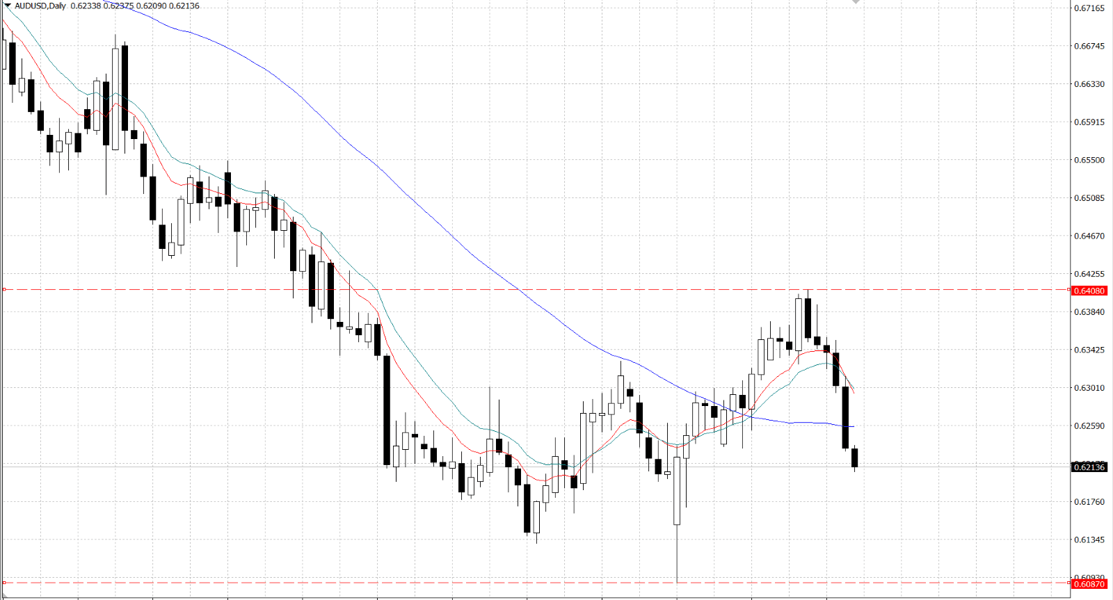 图表, 直方图

AI 生成的内容可能不正确。