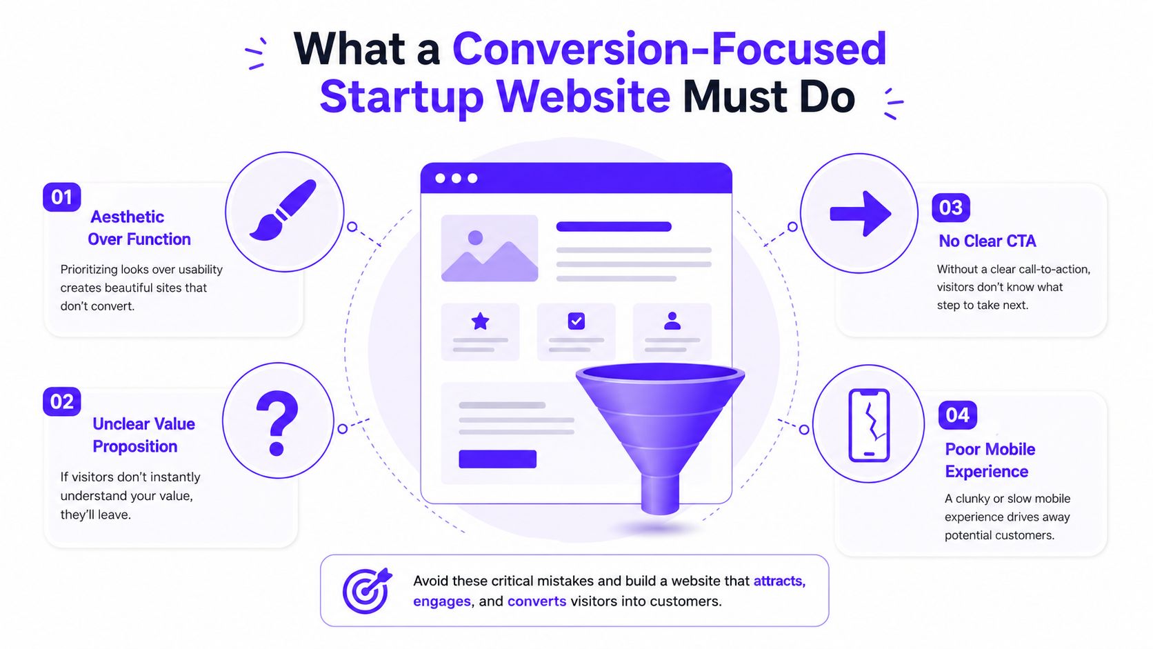 An infographic illustrating four critical website mistakes startups must avoid to improve their conversion rates.