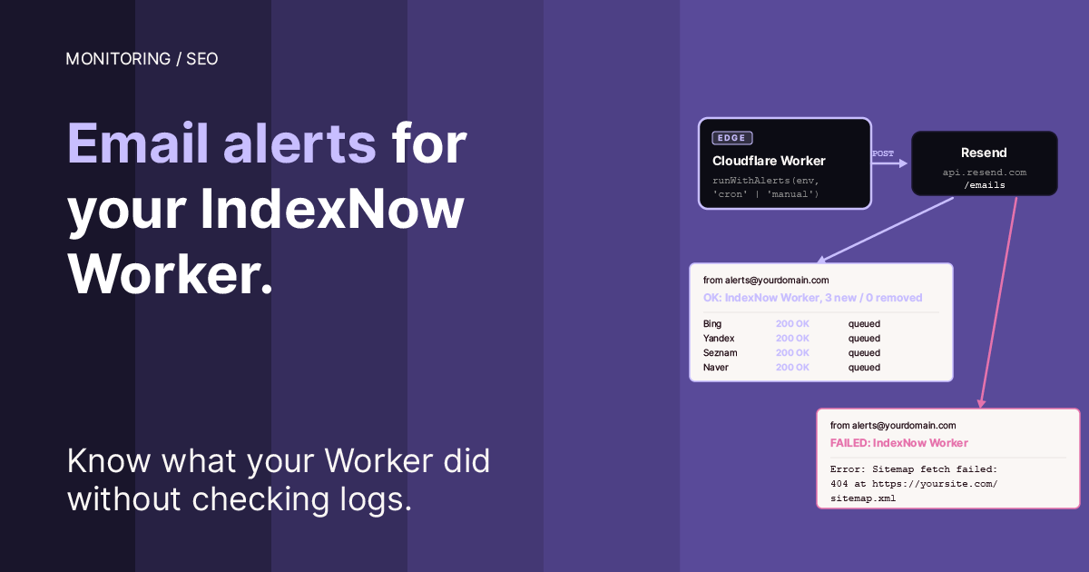 Email Alerts for Your IndexNow Pipeline: Cloudflare Workers and GitHub Actions