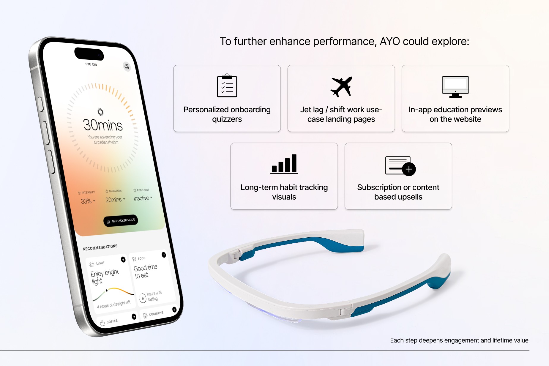 Ecommerce website redesign focused on AOV increase