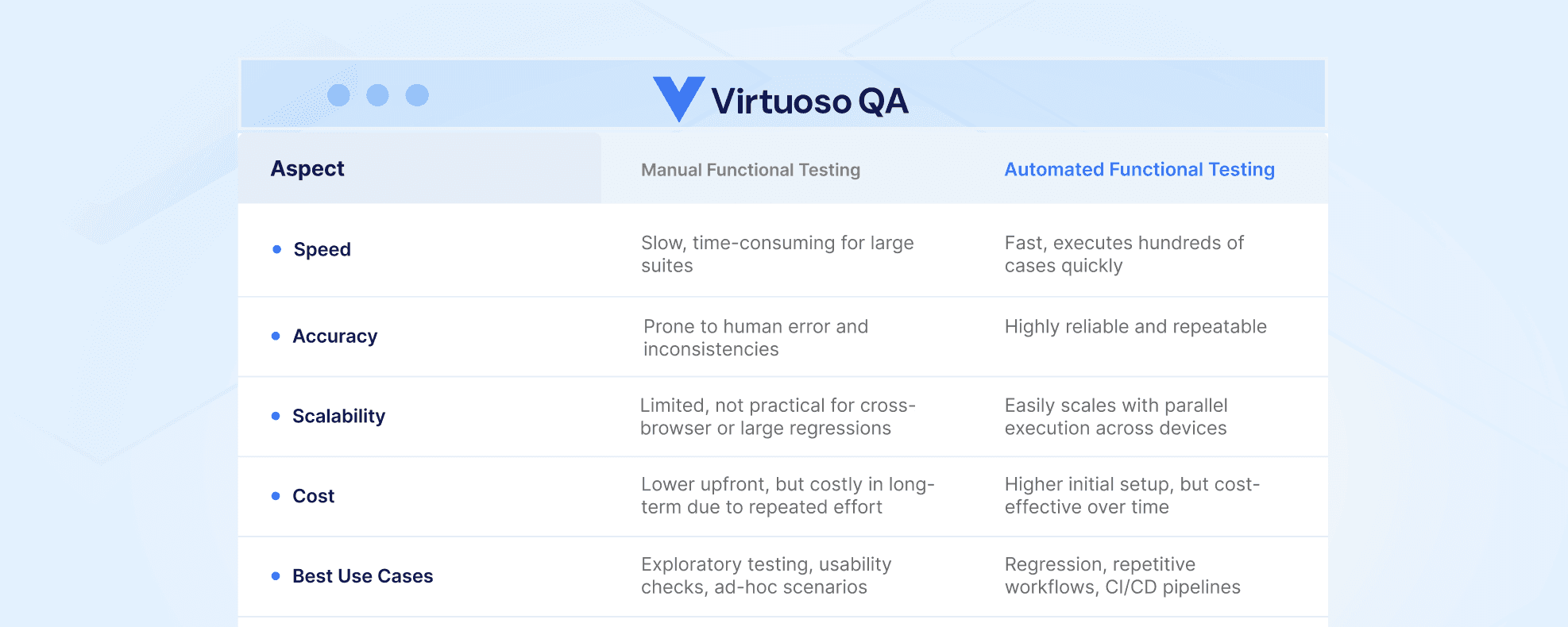 Manual vs Automated Functional Testing