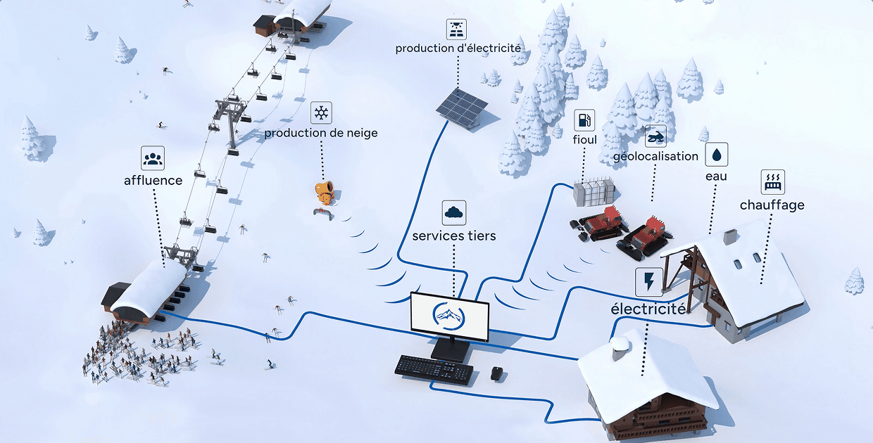 schema explicatif dat mountain dative