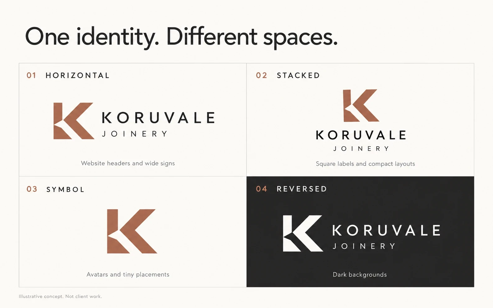 Four related Koruvale Joinery logo variations: horizontal, stacked, symbol-only and white reversed, with their intended uses.