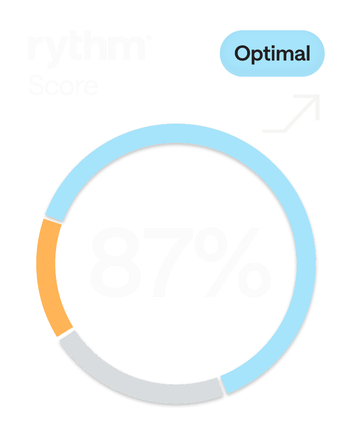 Circular progress chart displaying a Rythm health score of 87% with an optimal status indicator.