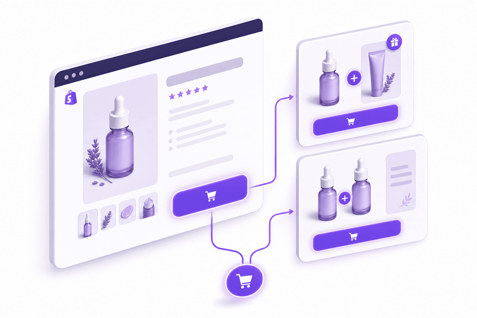 Gift with purchase and BOGO bundle promotions displayed on a Shopify storefront