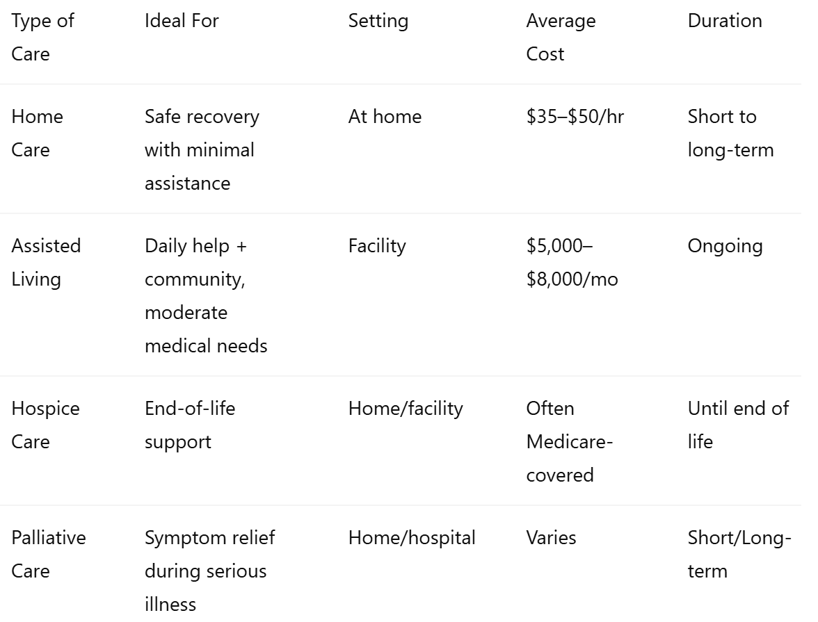 Quick Comparison of Post-Marianwood Care Options
