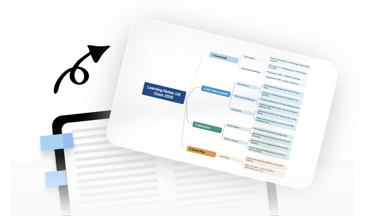 Word class notes displayed as a visual mind map to help students study and review key points easily