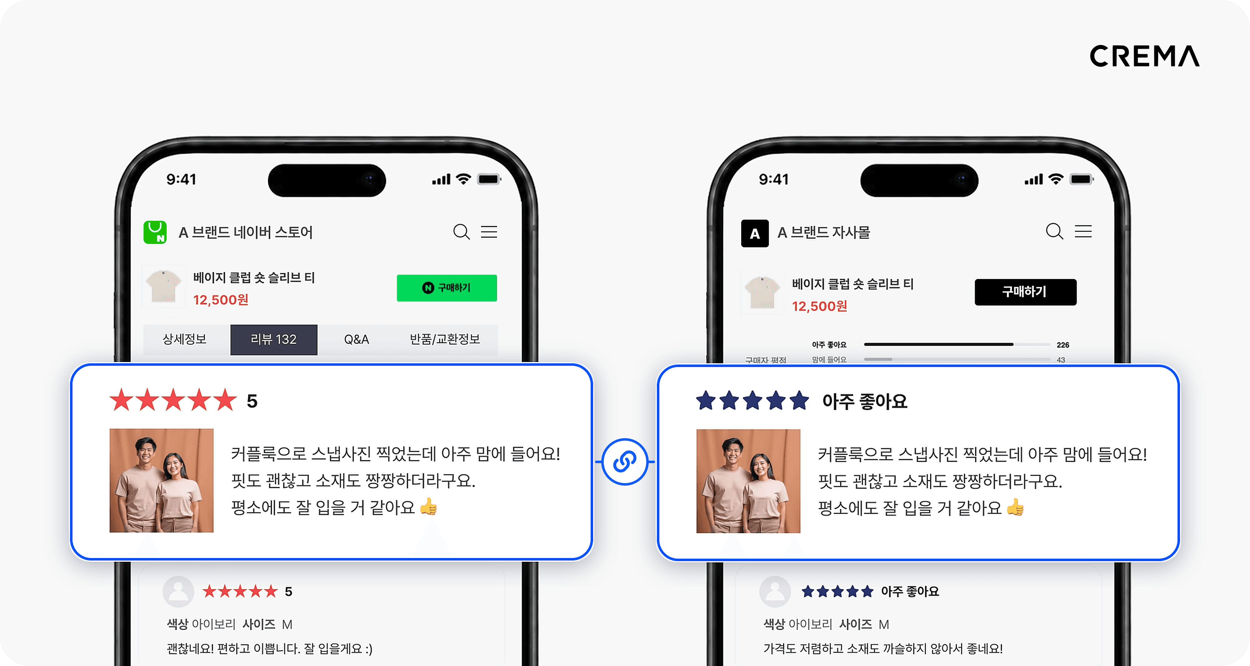 네이버 스마트스토어의 기존 리뷰를 자사몰 상품 리뷰로 연동하는 모습