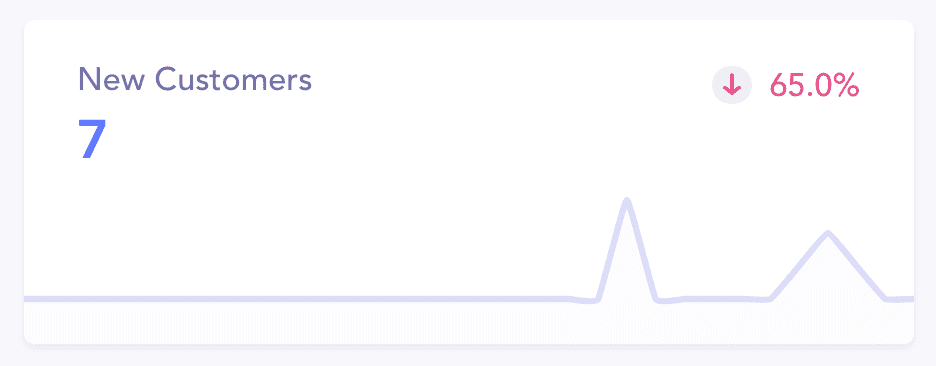 New WAIM Customers in November 2018