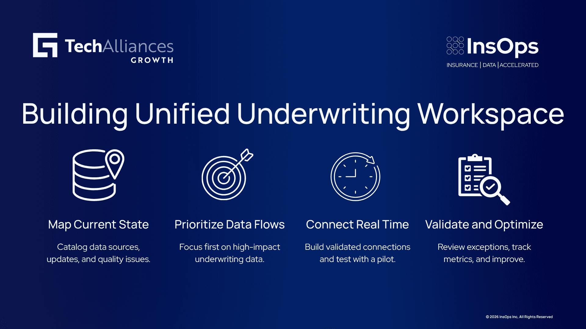 Four-step visual showing data mapping, prioritized flows, real-time system connections, and performance optimization.