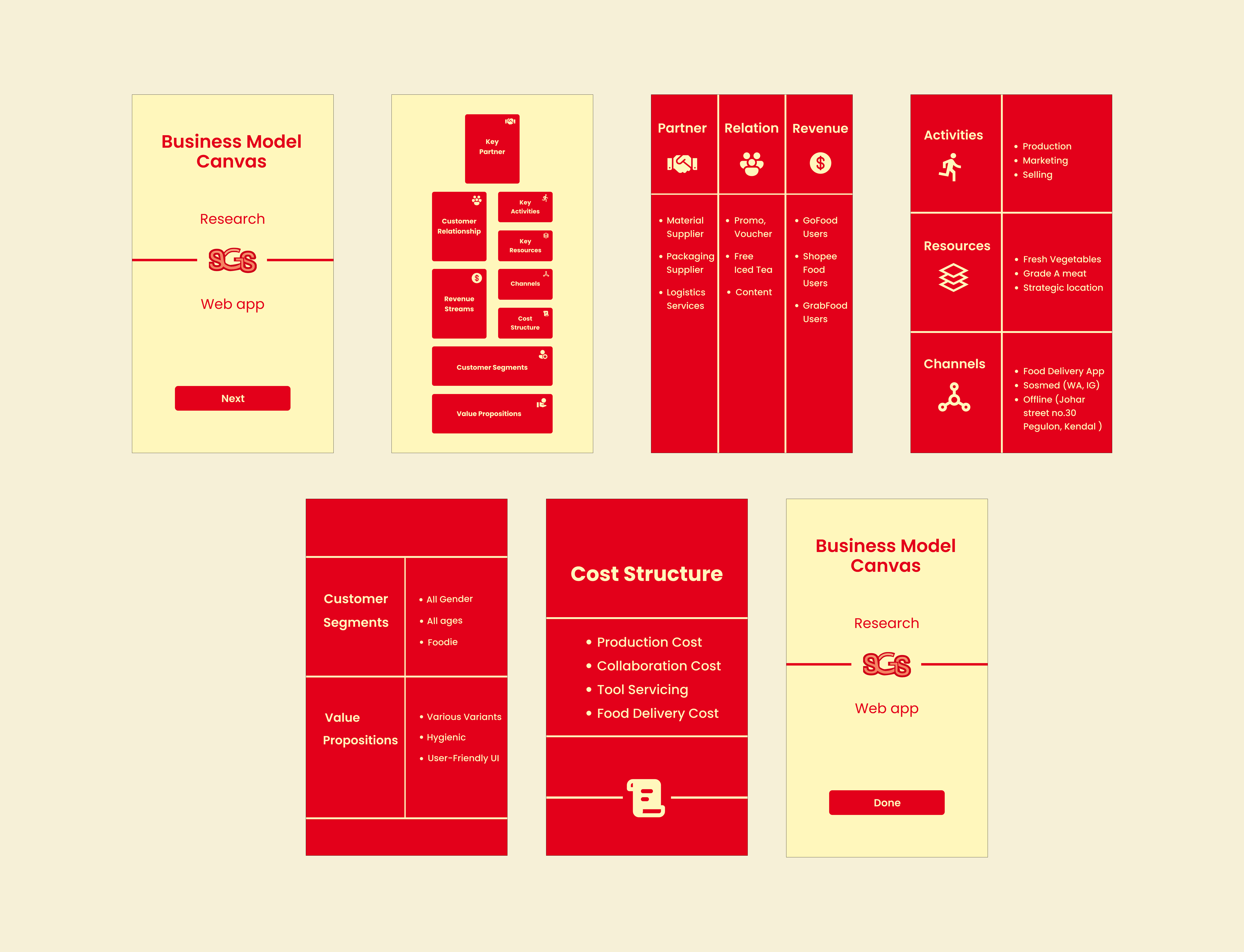 Business Model Canvas 