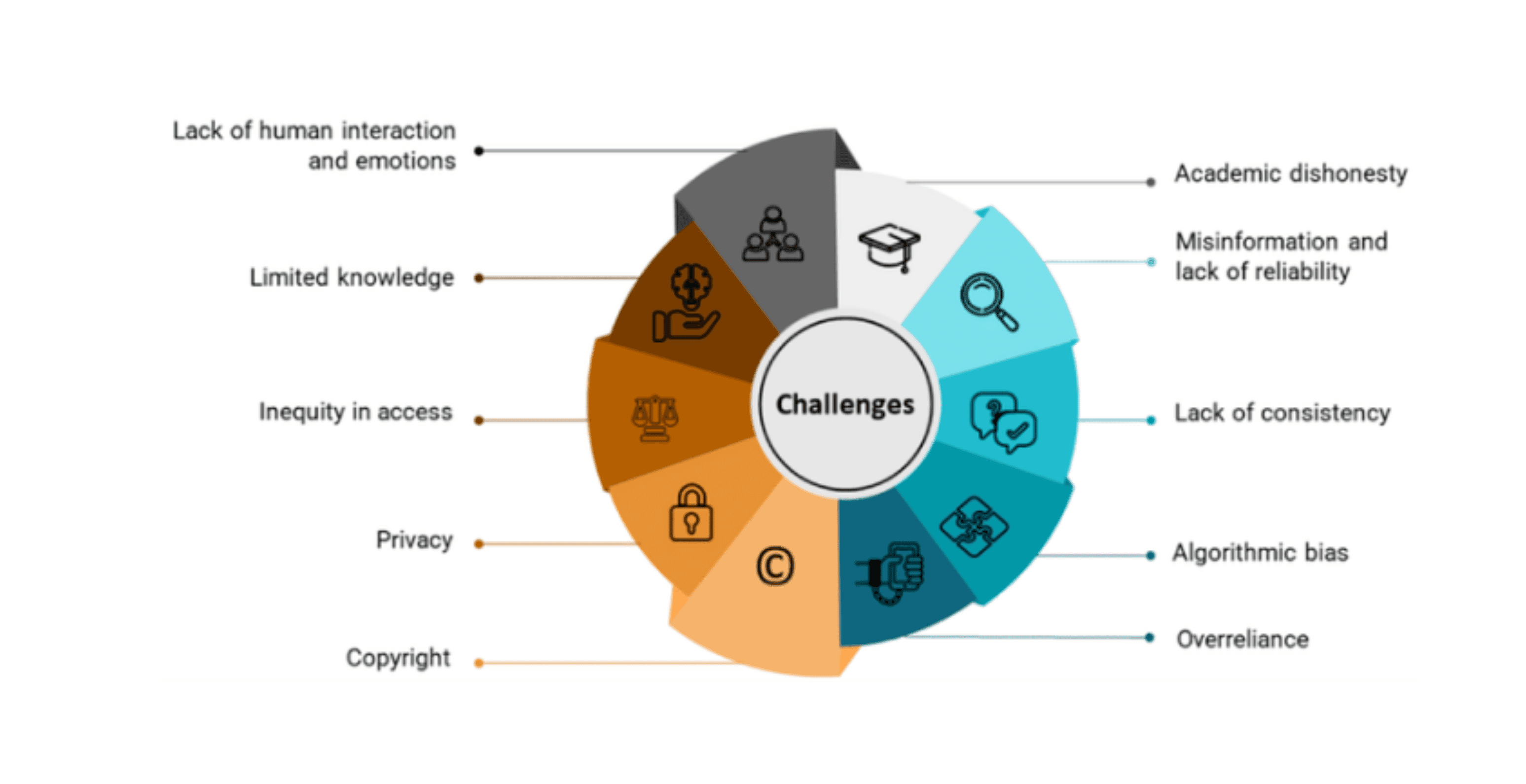 Key Challenges in Enterprise LLM Implementation