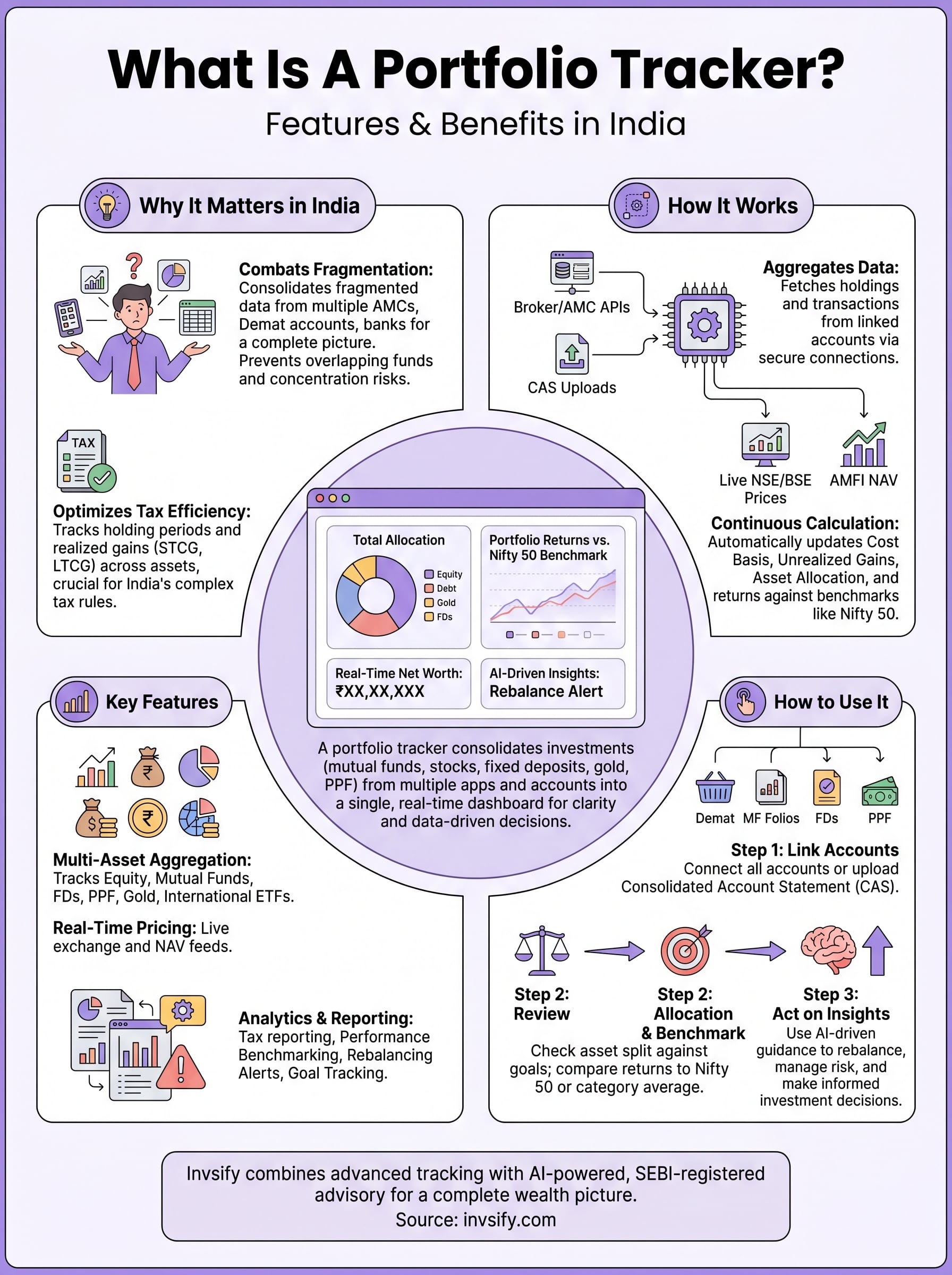 what is a portfolio tracker infographic