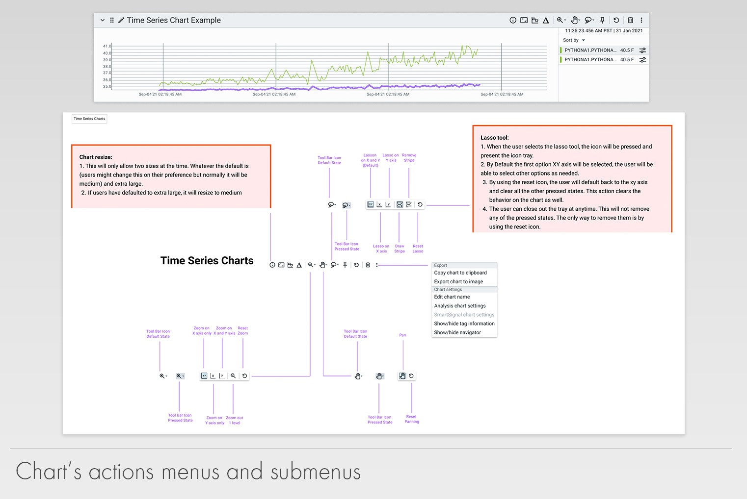 DTOPs original version
