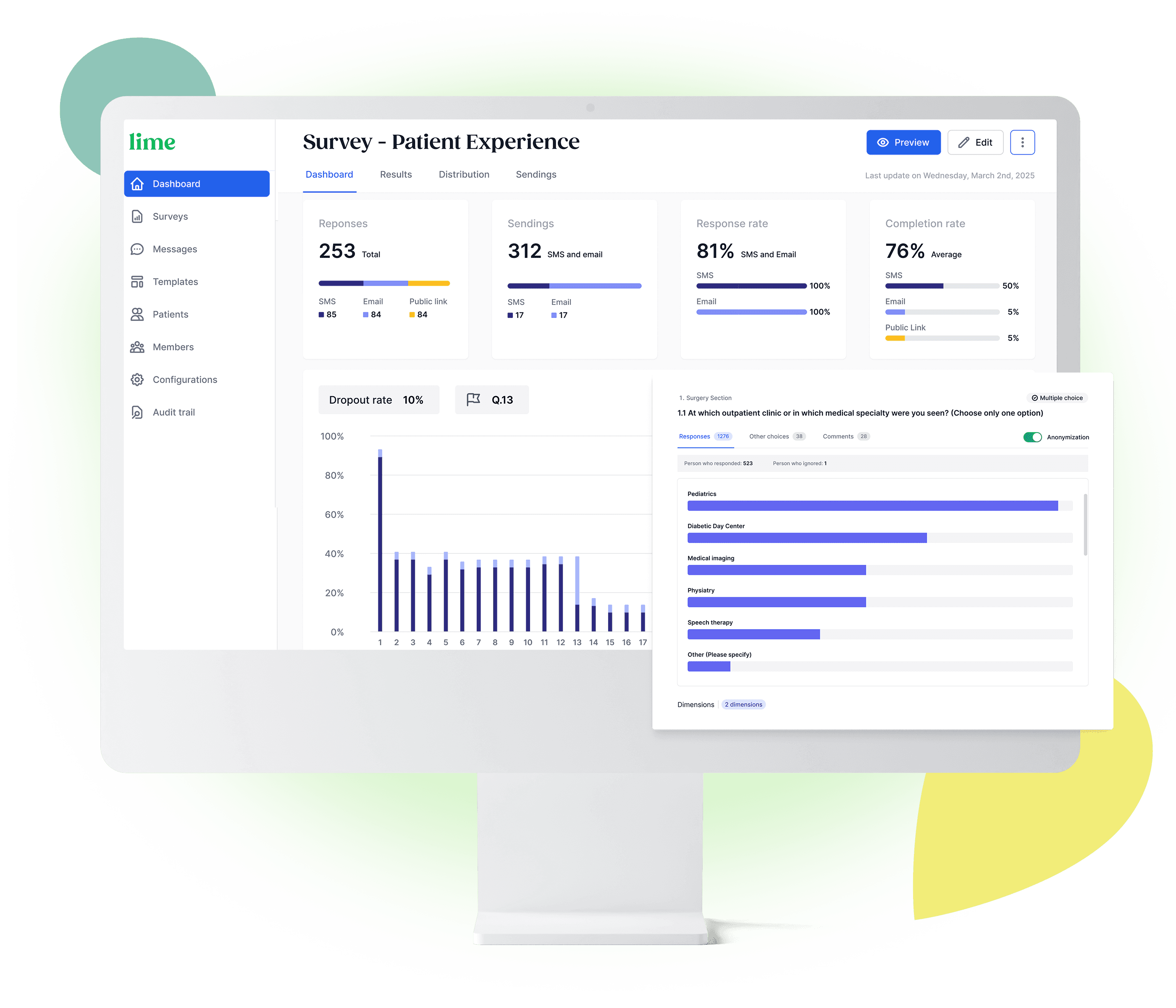 Patient experience survey dashboard interface with charts and statistics.