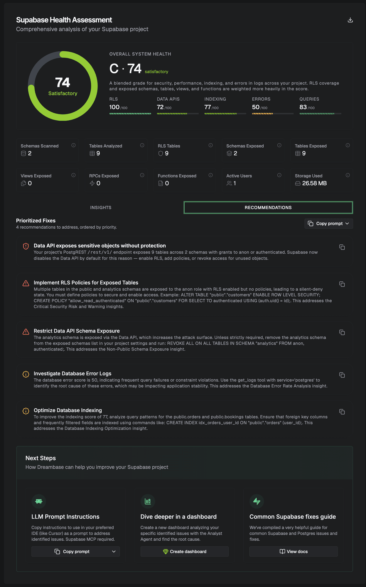 A Supabase Health Assessment in Dreambase showing an overall grade of C 74, sub-scores for RLS, Data APIs, indexing, errors, and queries, scanned totals, and five prioritized fixes