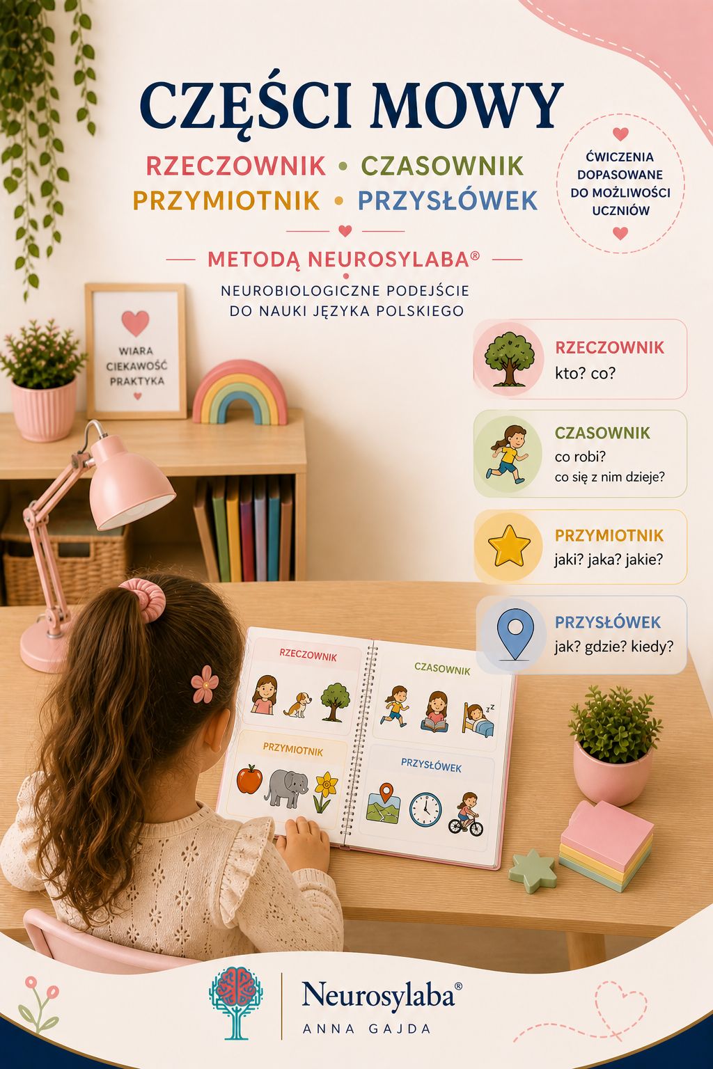 Ebook Części Mowy okładka