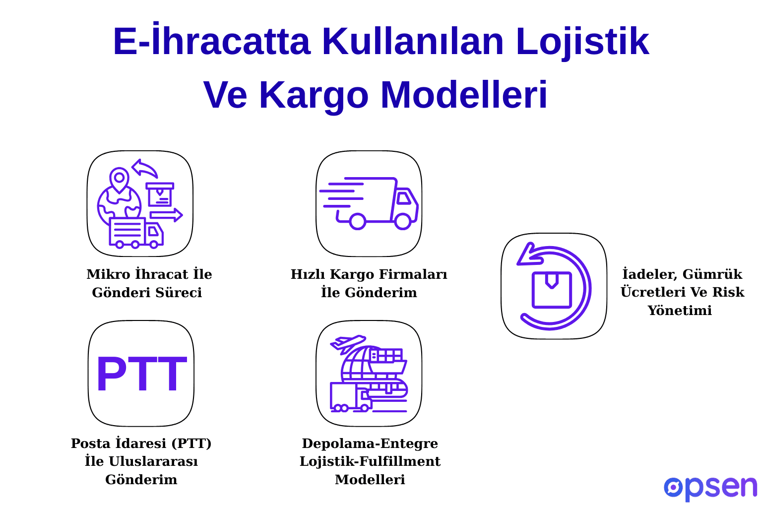 E-İhracatta Kullanılan Lojistik Ve Kargo Modelleri&nbsp;