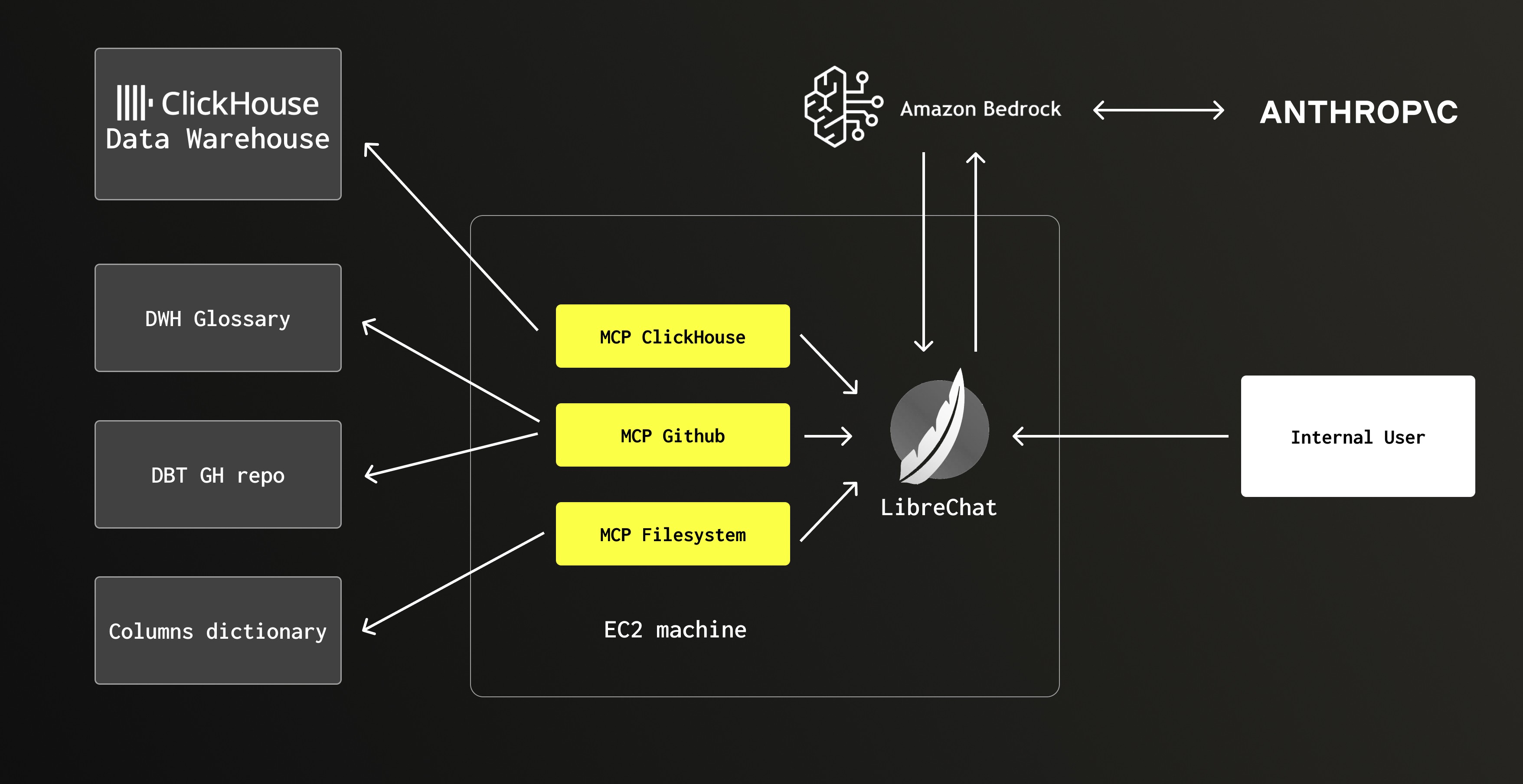 Seven Barrels Lifestyle image. Meyer Lemon EVOO with pasra