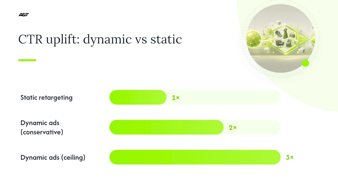 How Do You Optimize and Scale a Dynamic Ads Budget? — overview diagram