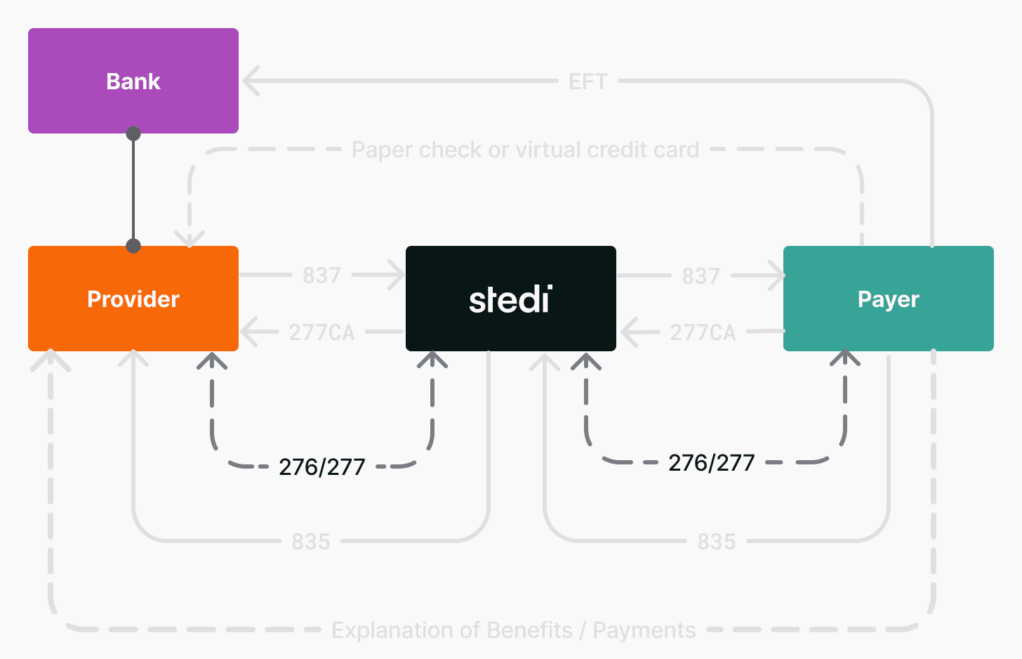 Real-time claim status checks
