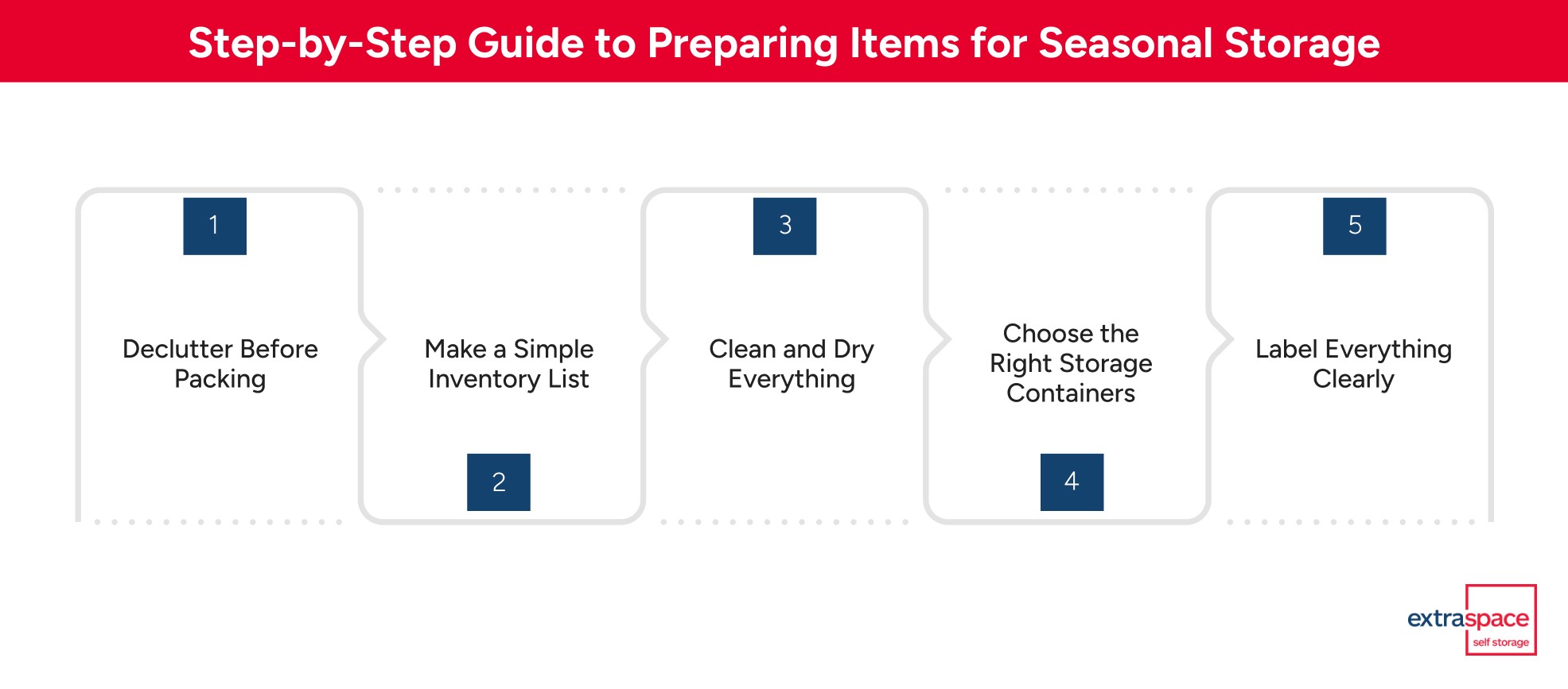 Step-by-Step Guide to Preparing Items for Seasonal Storage