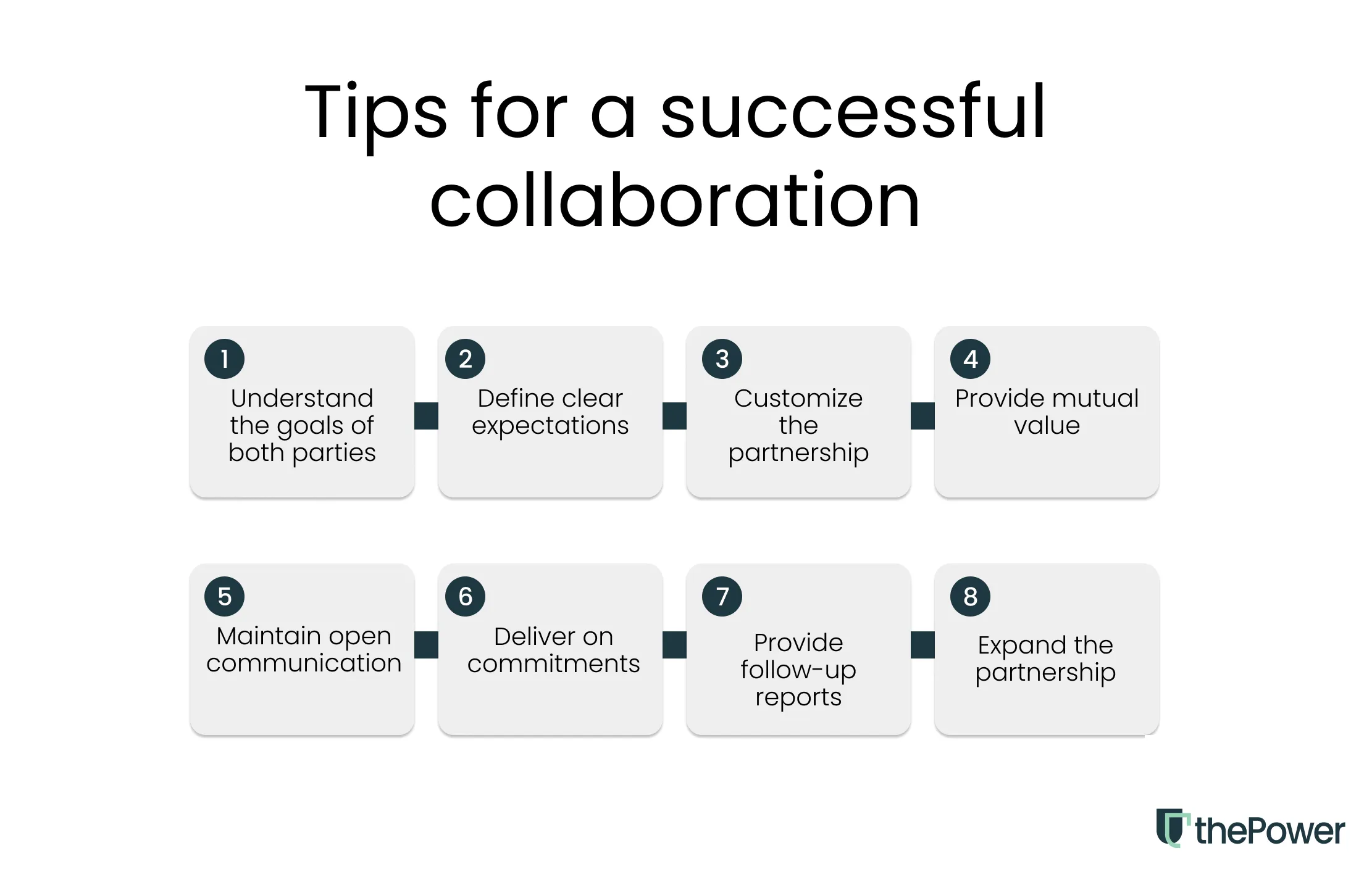 Tips for a successful collaboration