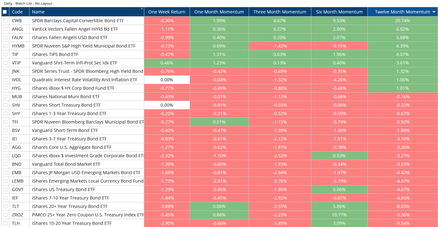 20211118 - Blog - FI