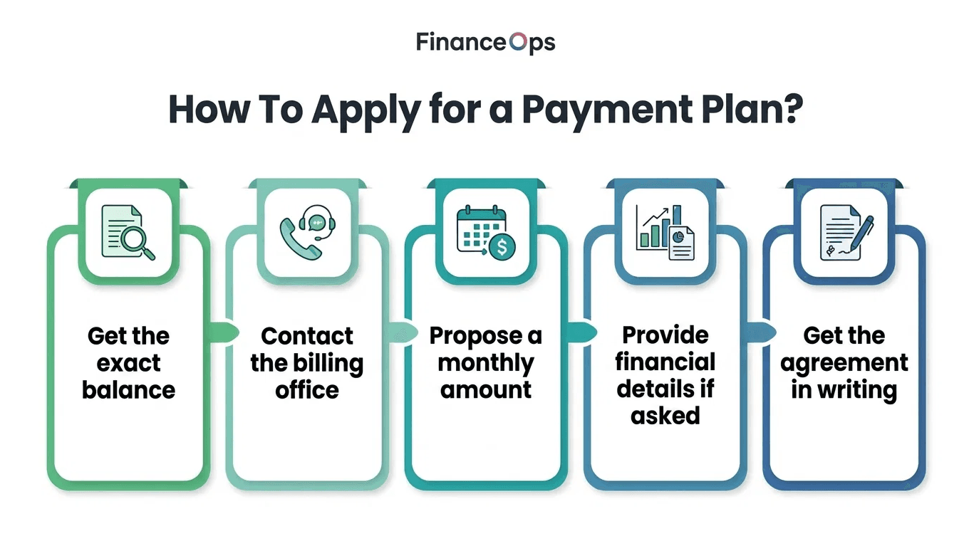 How to apply for a payment plan