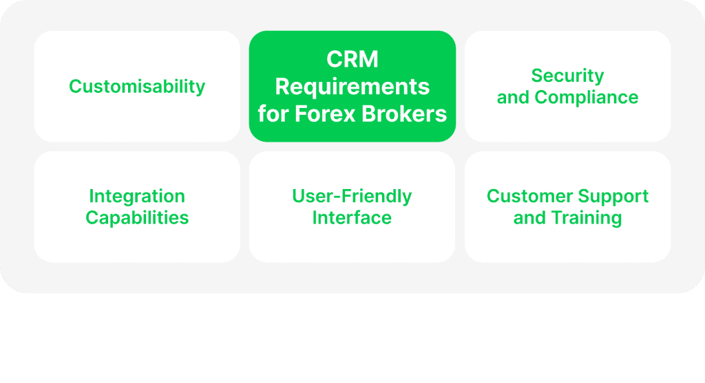 CRM requirements
