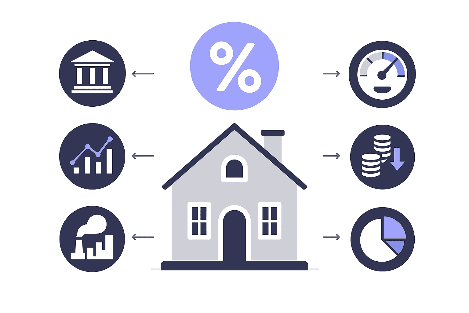 Diagram of economic and personal factors converging on a house to influence mortgage rate