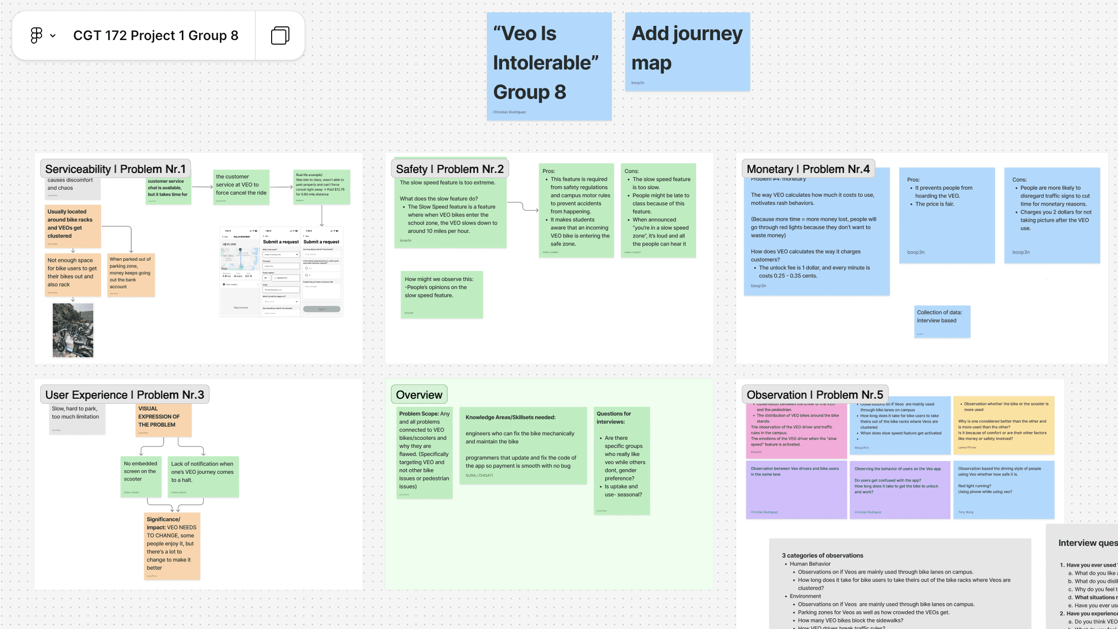 Full FigJam research synthesis board