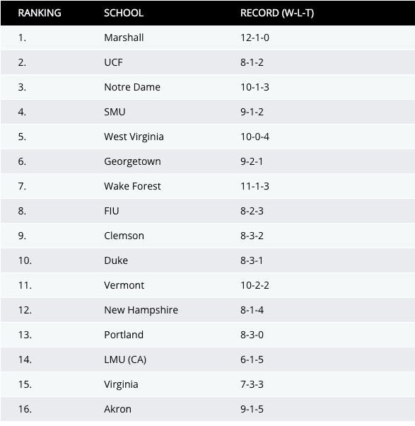 Via NCAA