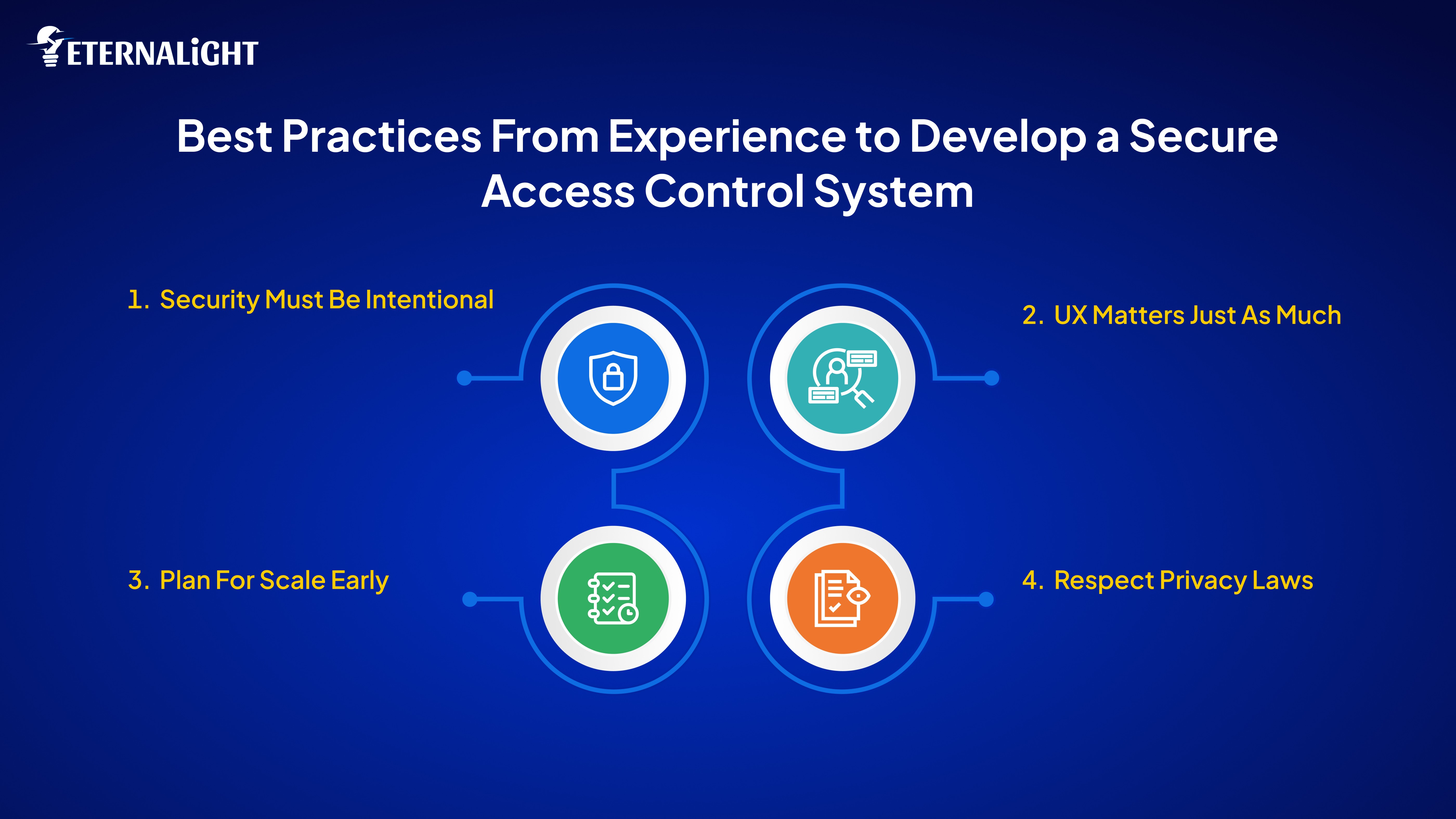 Best Practices for Secure Access Control System | Eteralight