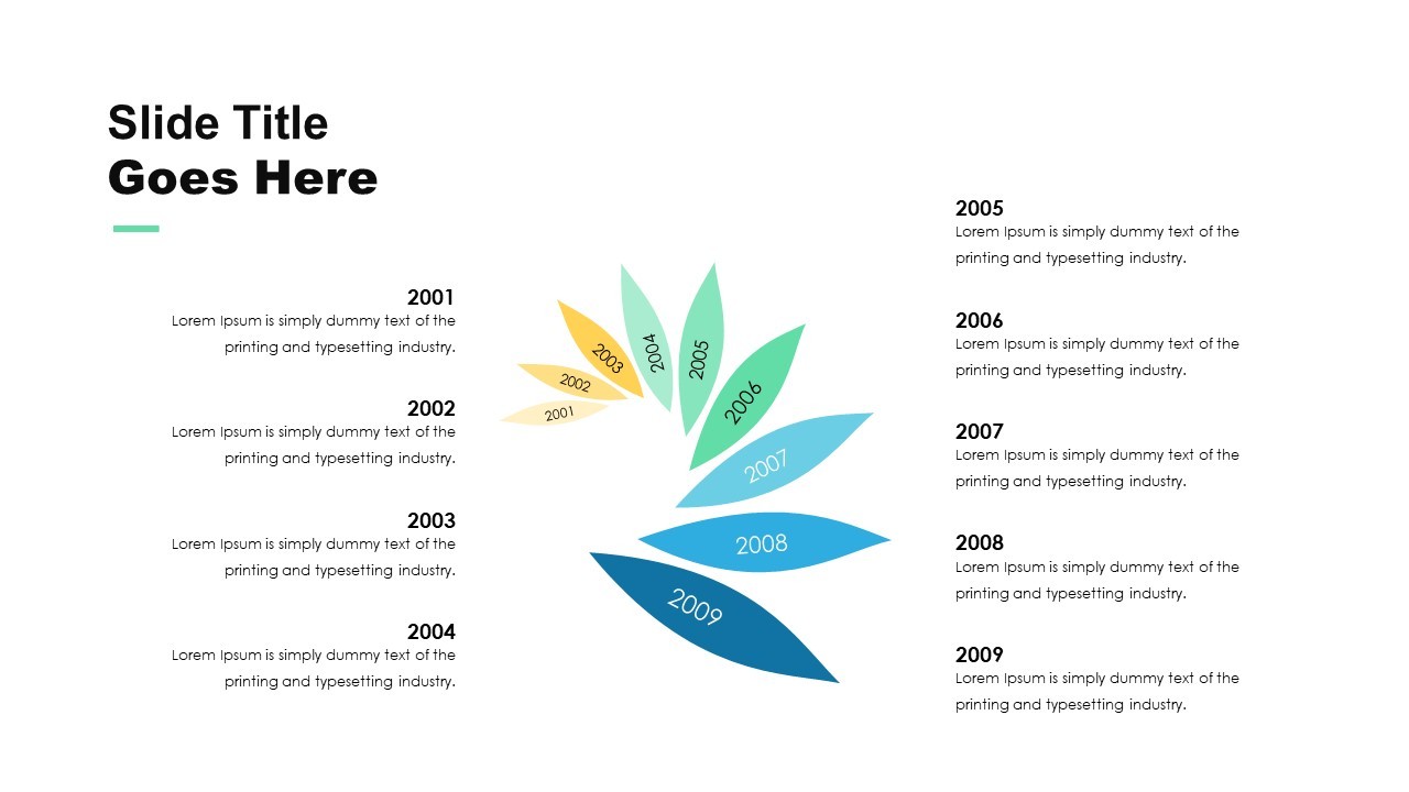 Timeline Overview of Key Milestones from 2001 to 2009