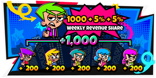 Profit-sharing calculation example, main character with cartoon partners showing total reward and individual bonus amounts