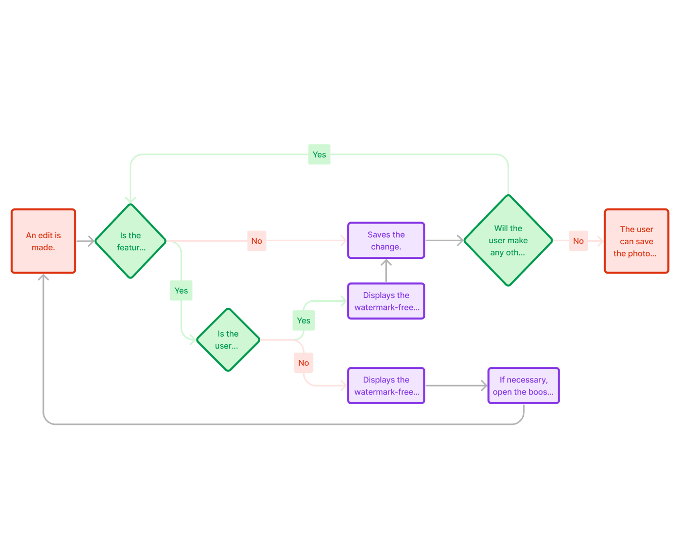 user-flow