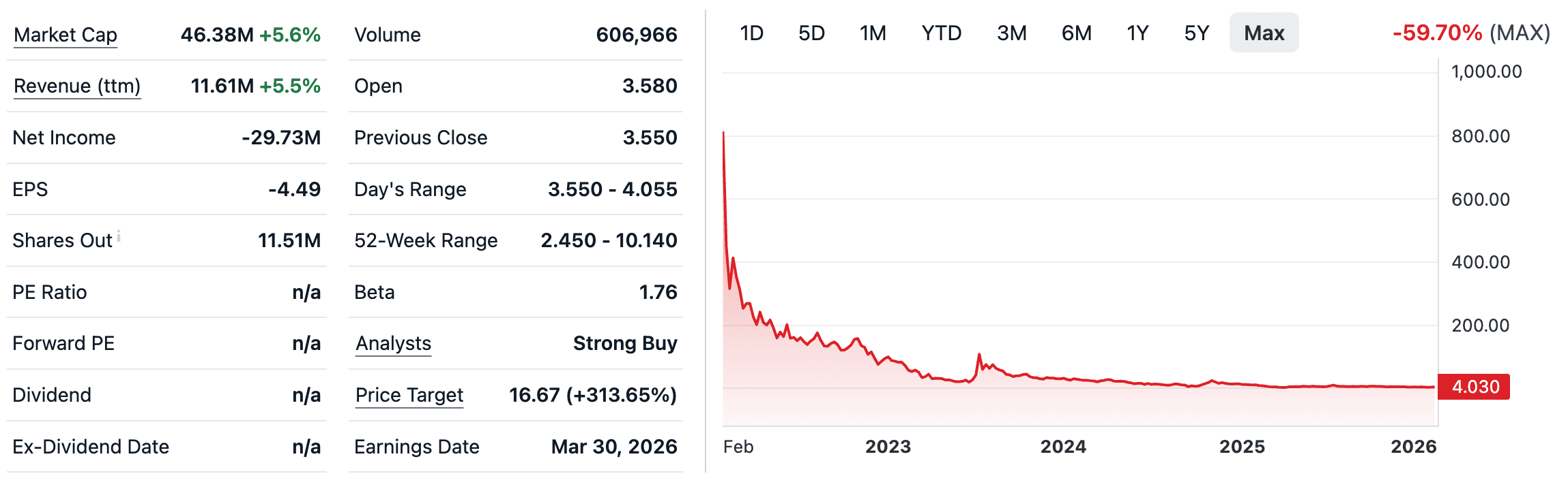 Knightscope (KSCP) performance
