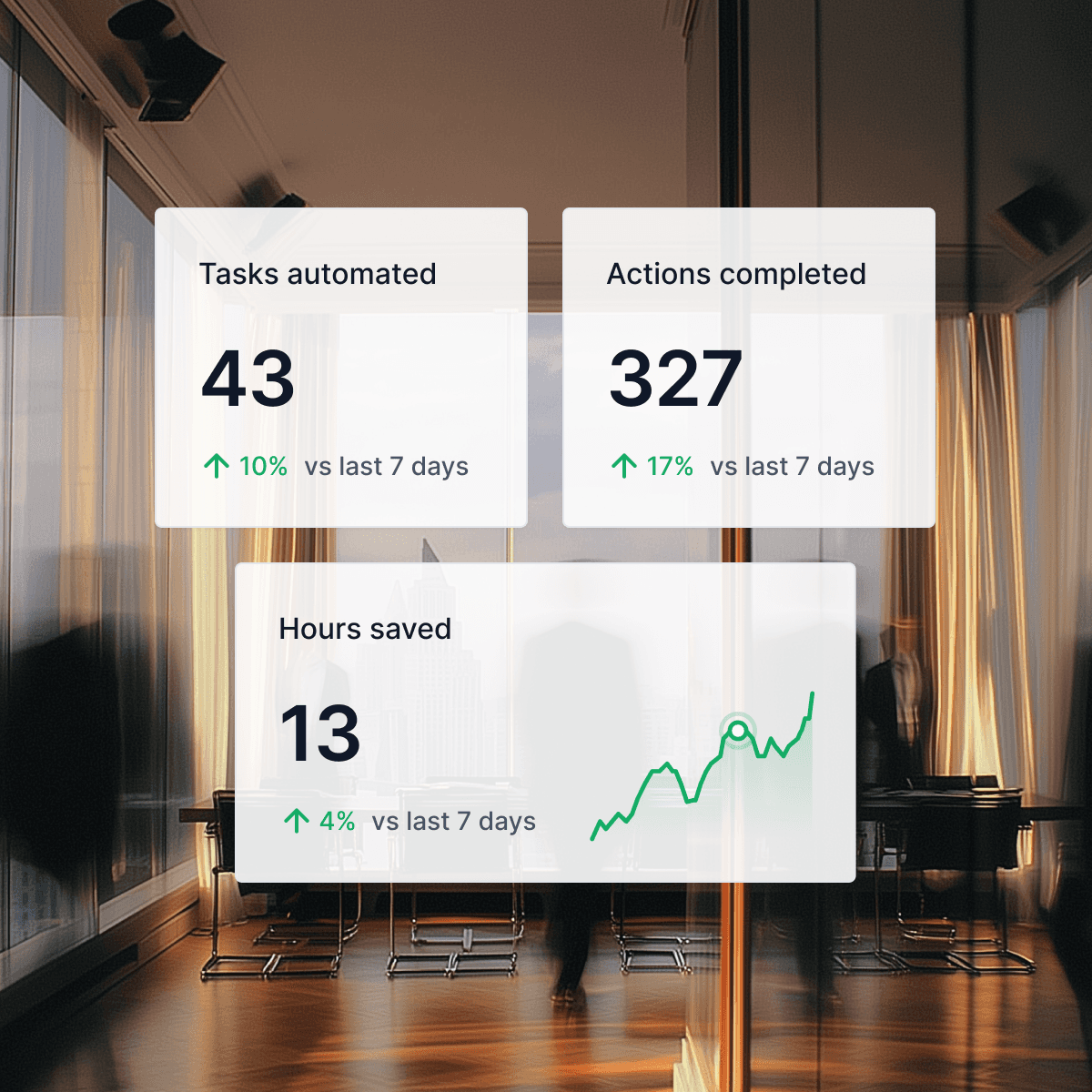 Office Floor with modals of Along AI KPIs
