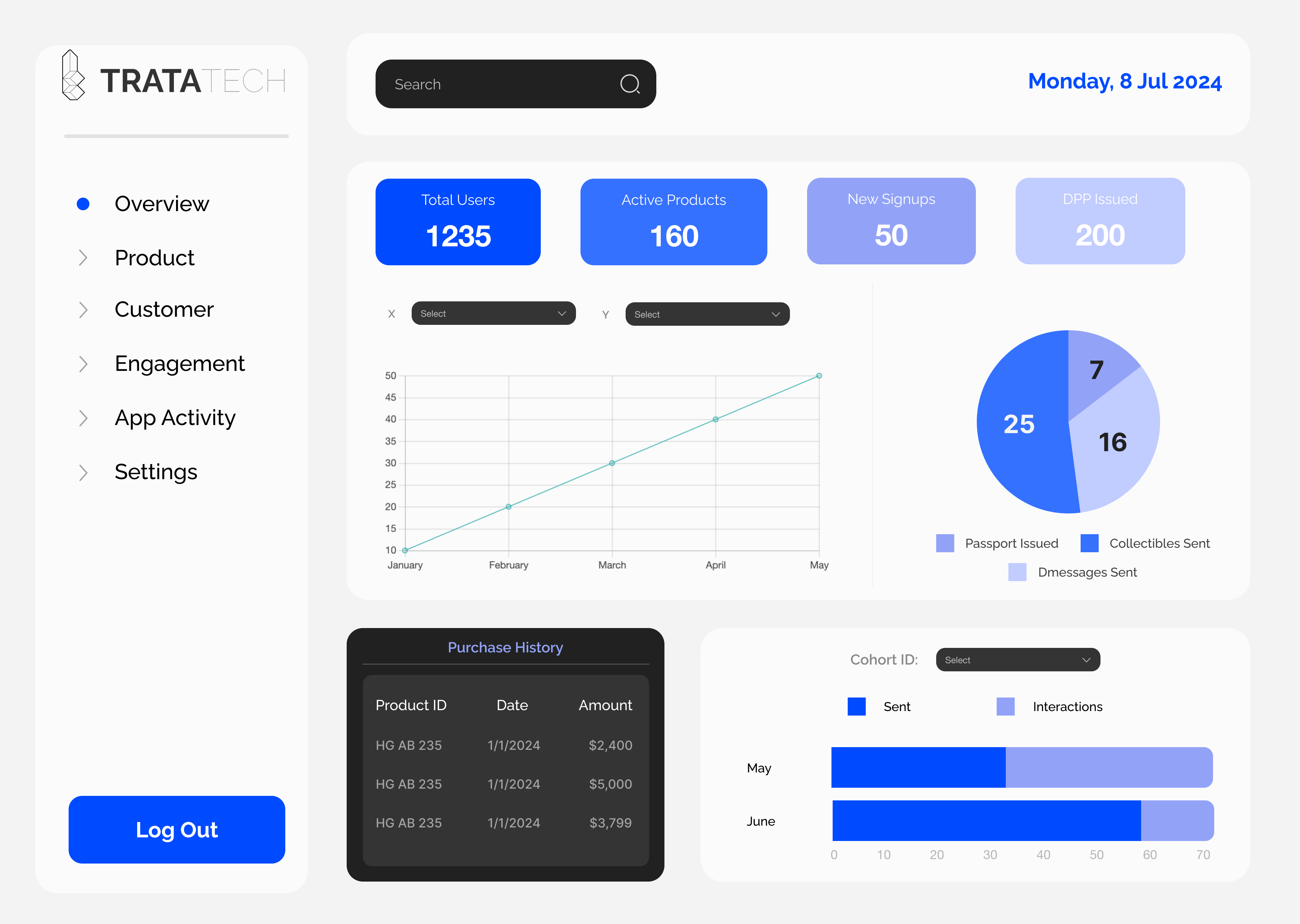 A Screenshot of TrataTech's Dashboard