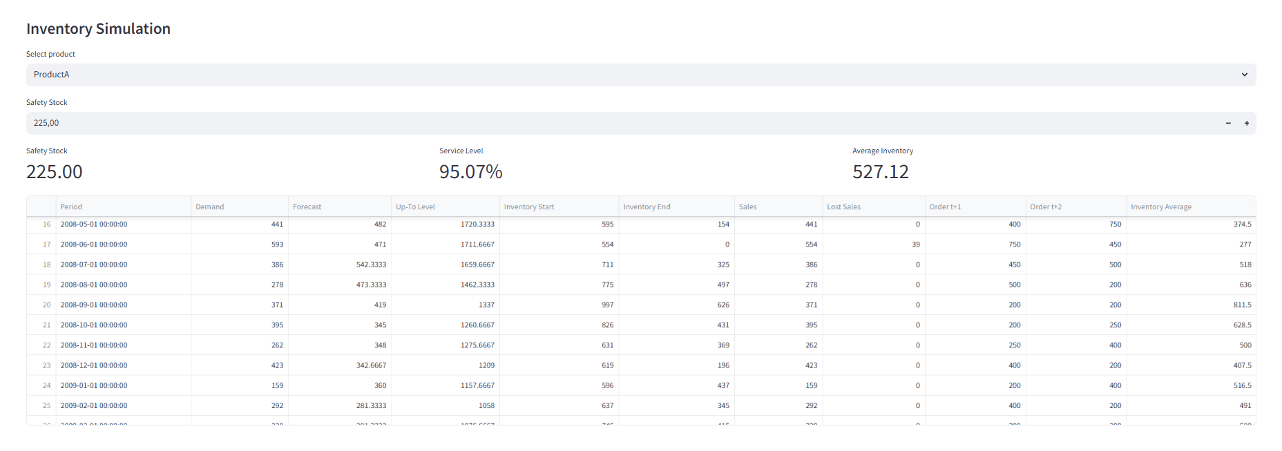 An image of Freelio's project ui