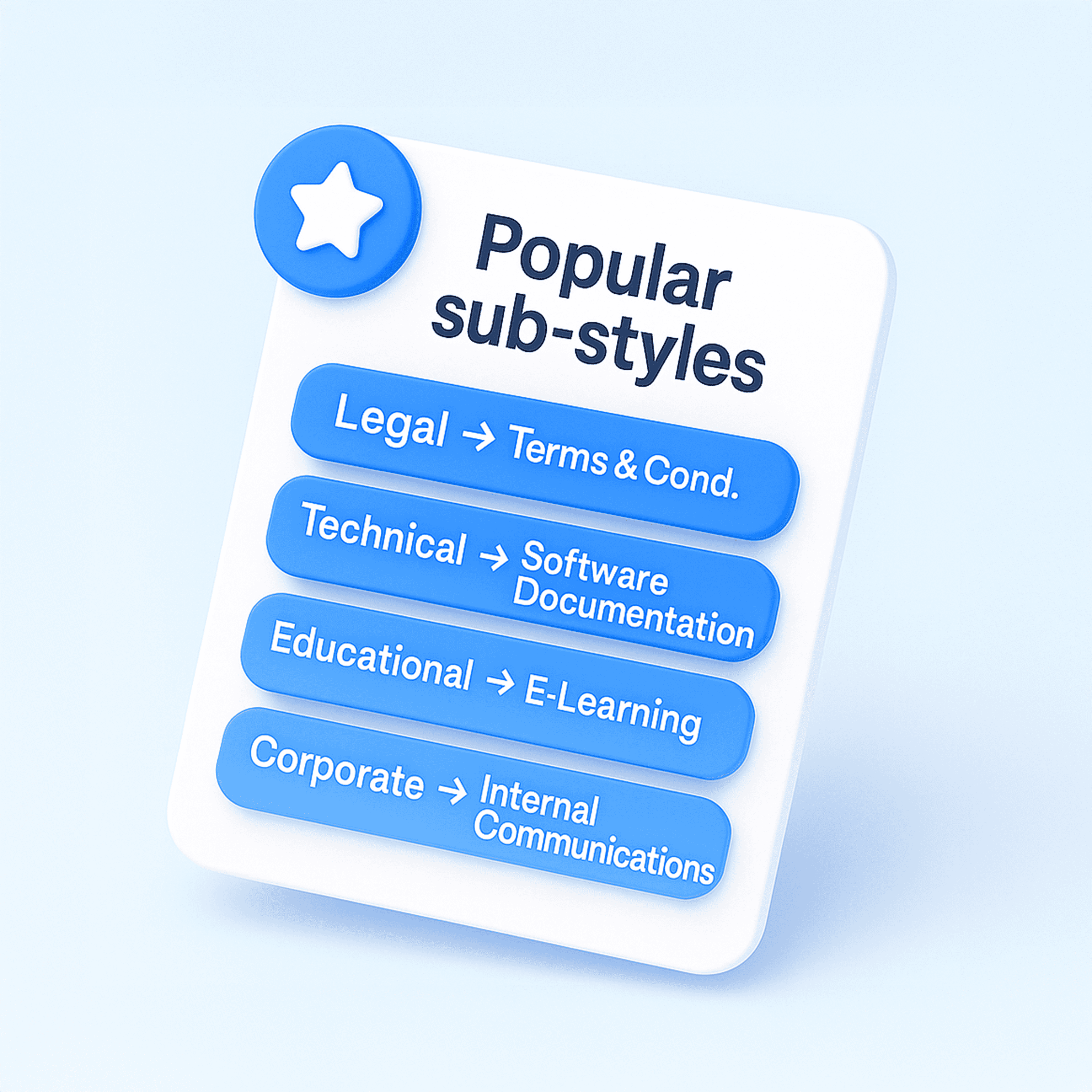 3D card-style illustration titled ‘Popular sub-styles’ with buttons for Legal → Contracts, Terms & Conditions, Privacy Policies, and Compliance Docs