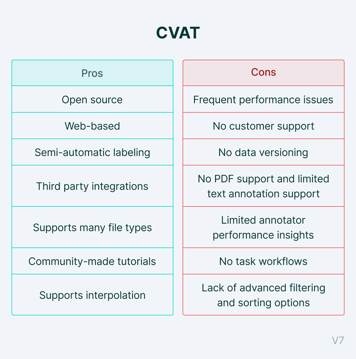 CVAT's pros and cons 