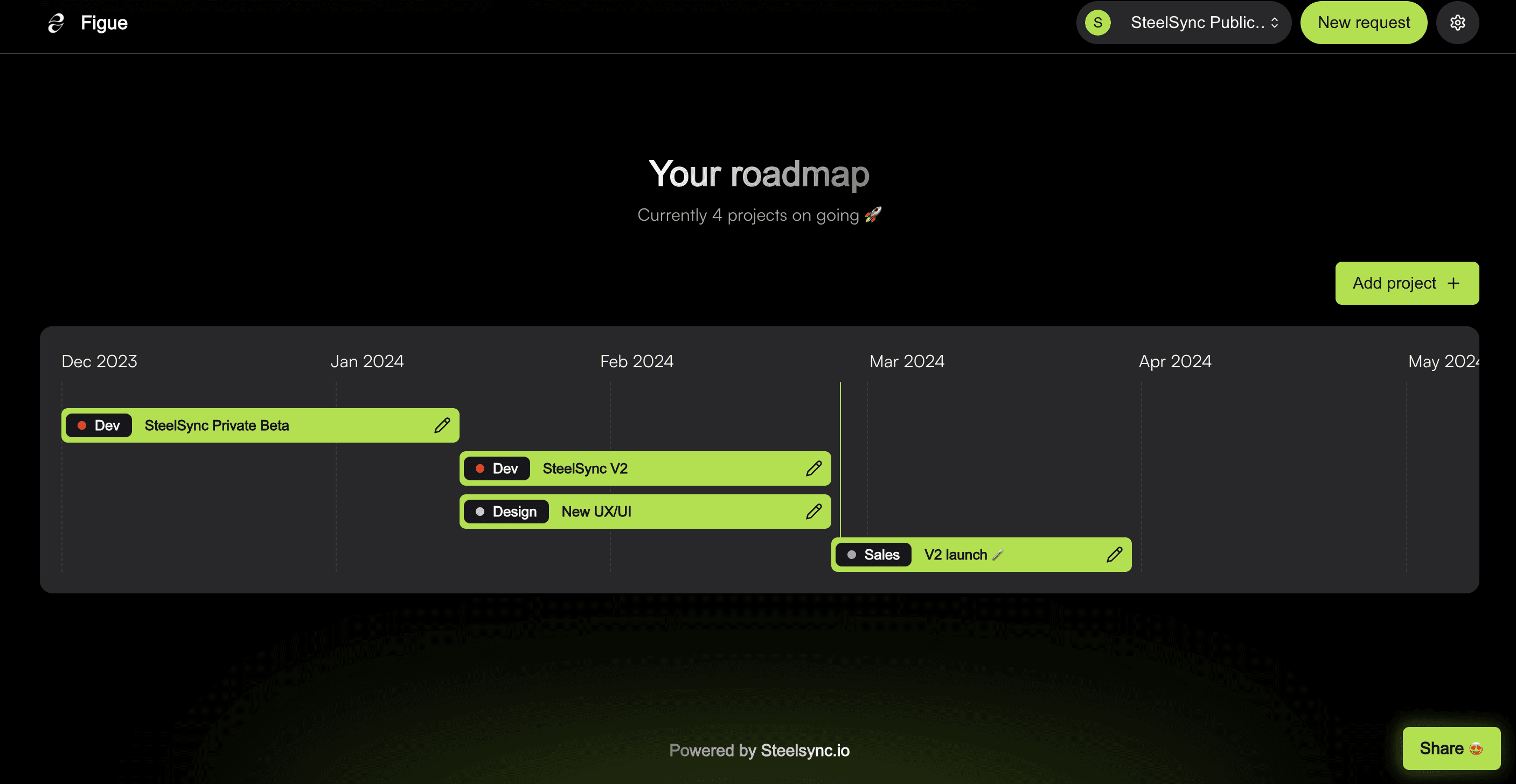 Public Roadmap example using SteelSync.io 