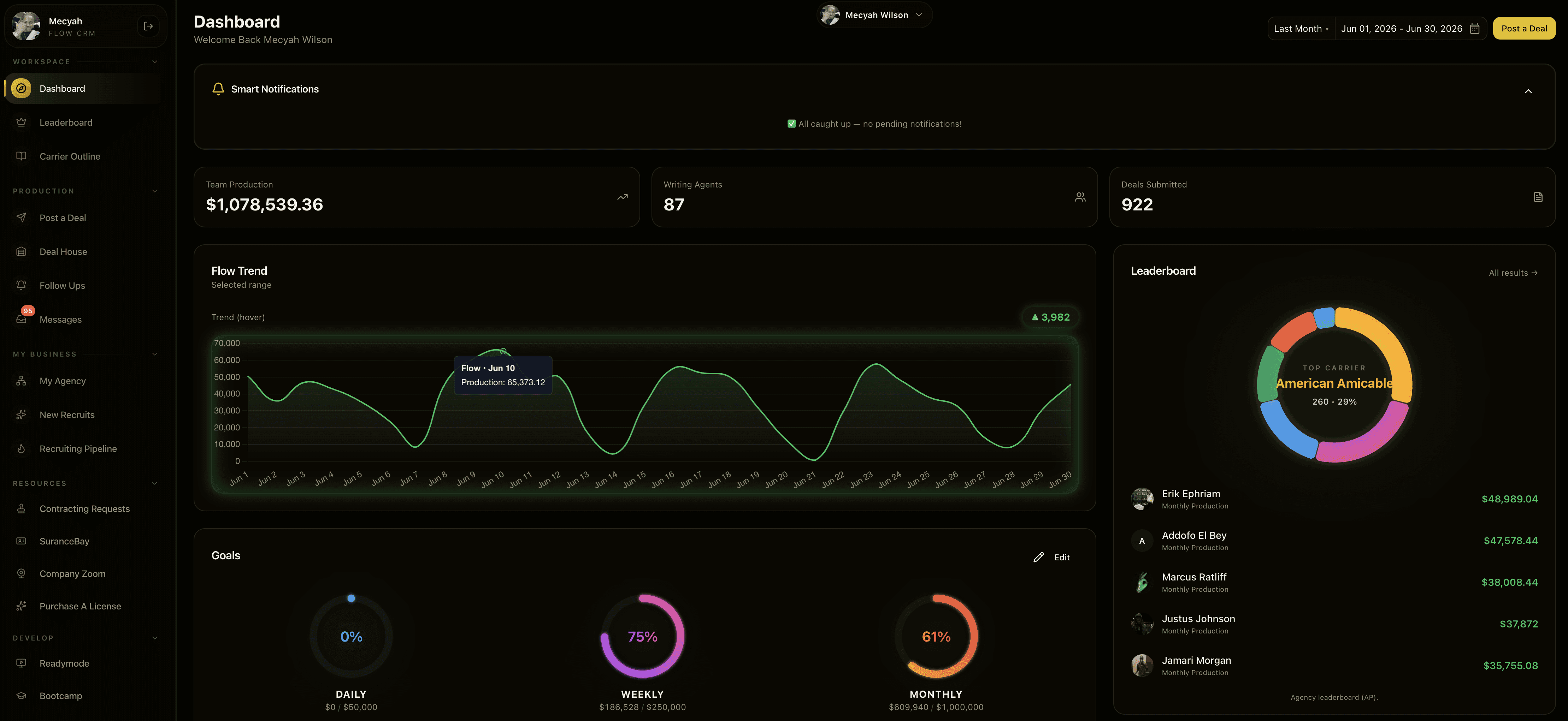 Flow dashboard