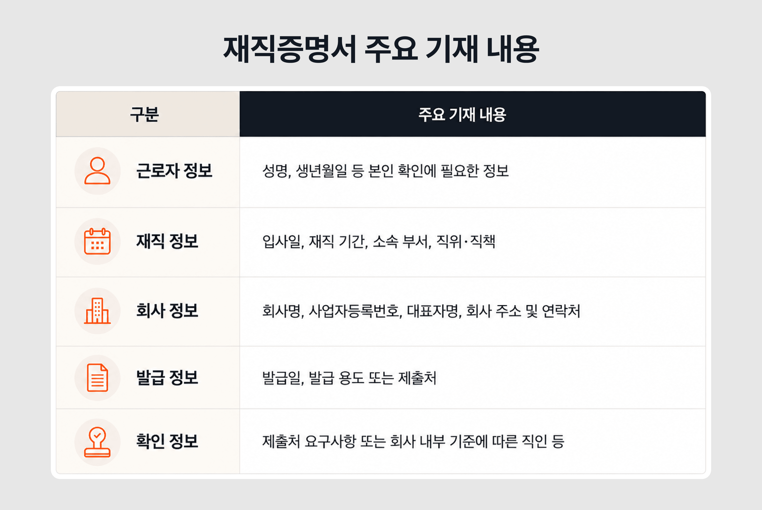 재직증명서 양식에 들어가야 할 기본 항목을 정리한 예시 이미지